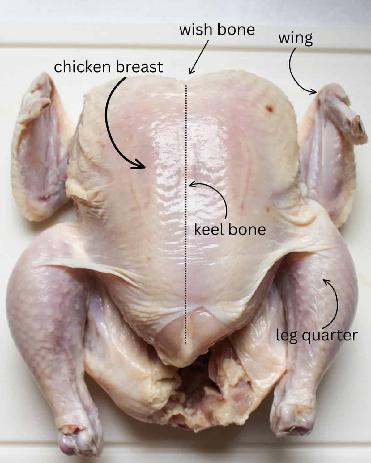 Whole chicken on a cutting board with marked parts including chicken breasts, chicken wings, chicken thighs.